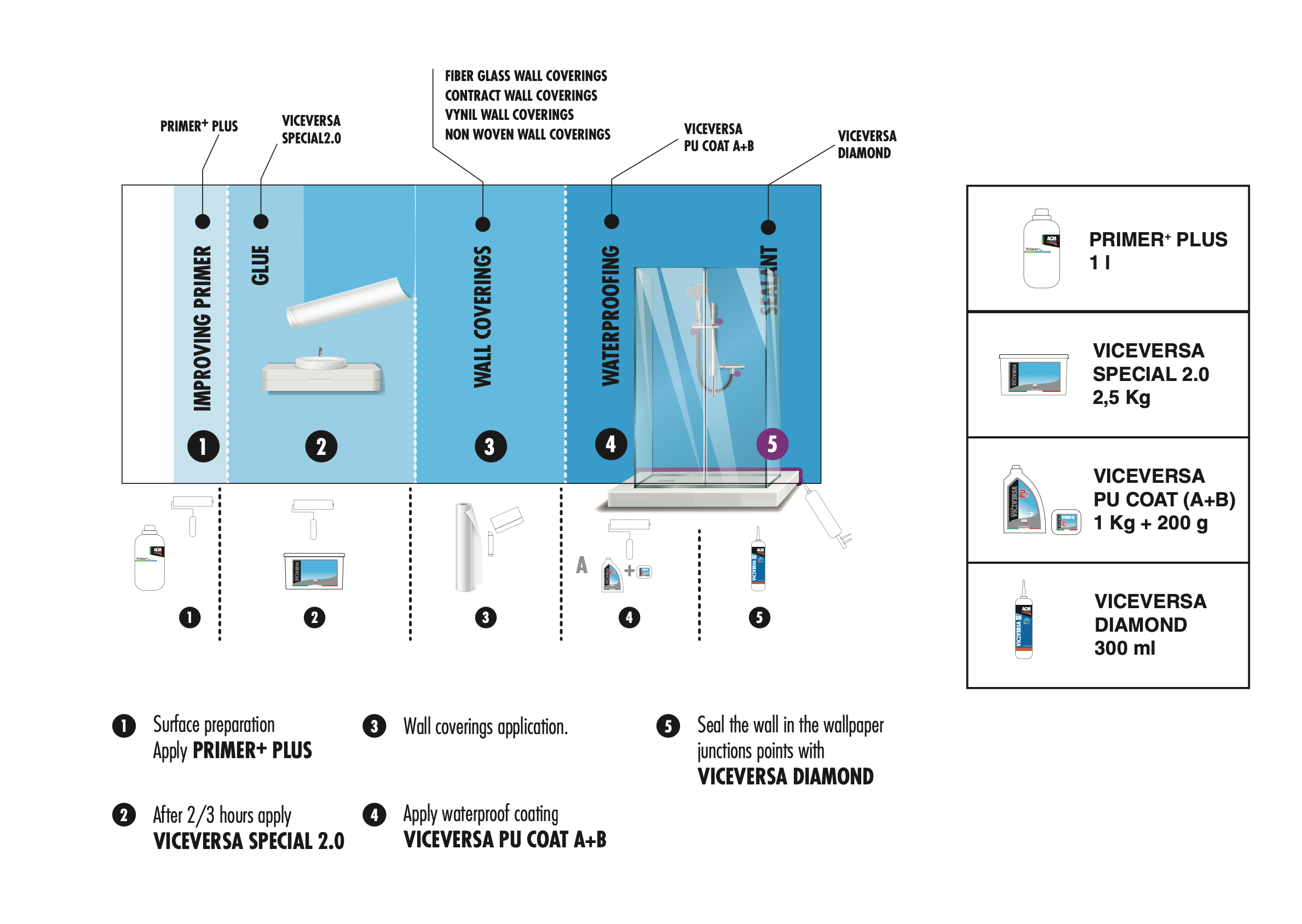 VICEVERSA_WET_SYSTEM_APPLICATION